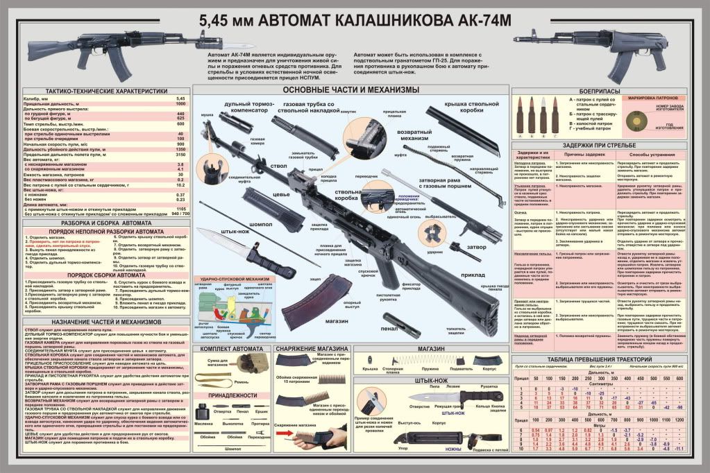 Инструкция На Ак-47 Из Лего