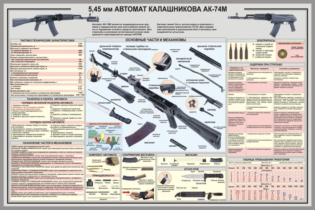 Инструкция На Ак-47 Из Лего Инструкция На Ак-47 Из Лего