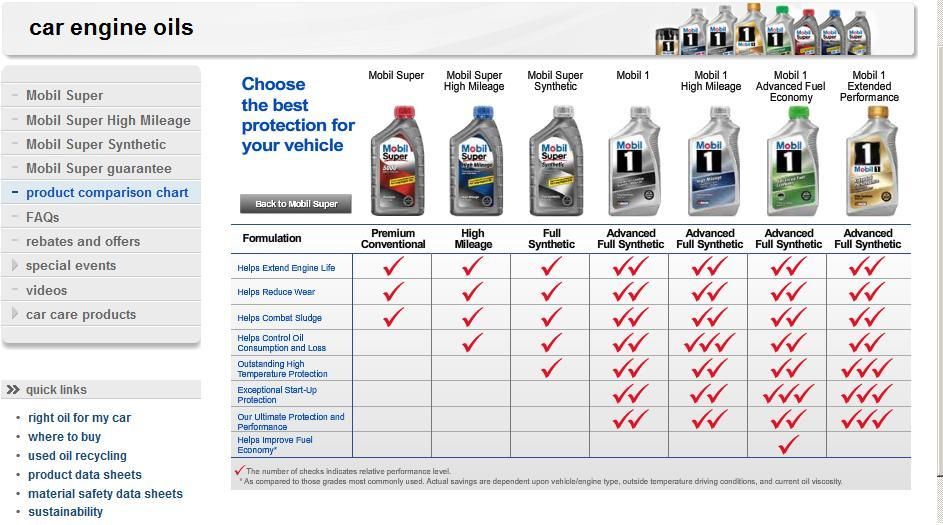 mobile 1 synthetic oil