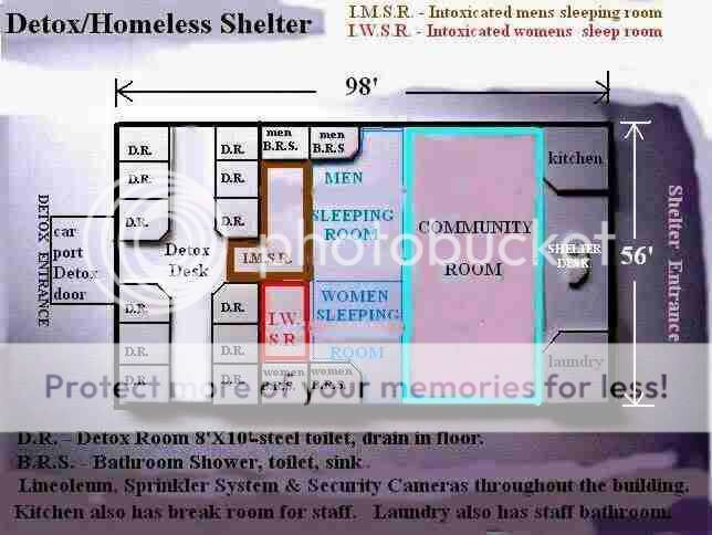 25% of Detox/Homeless Modular Shelter Invention  